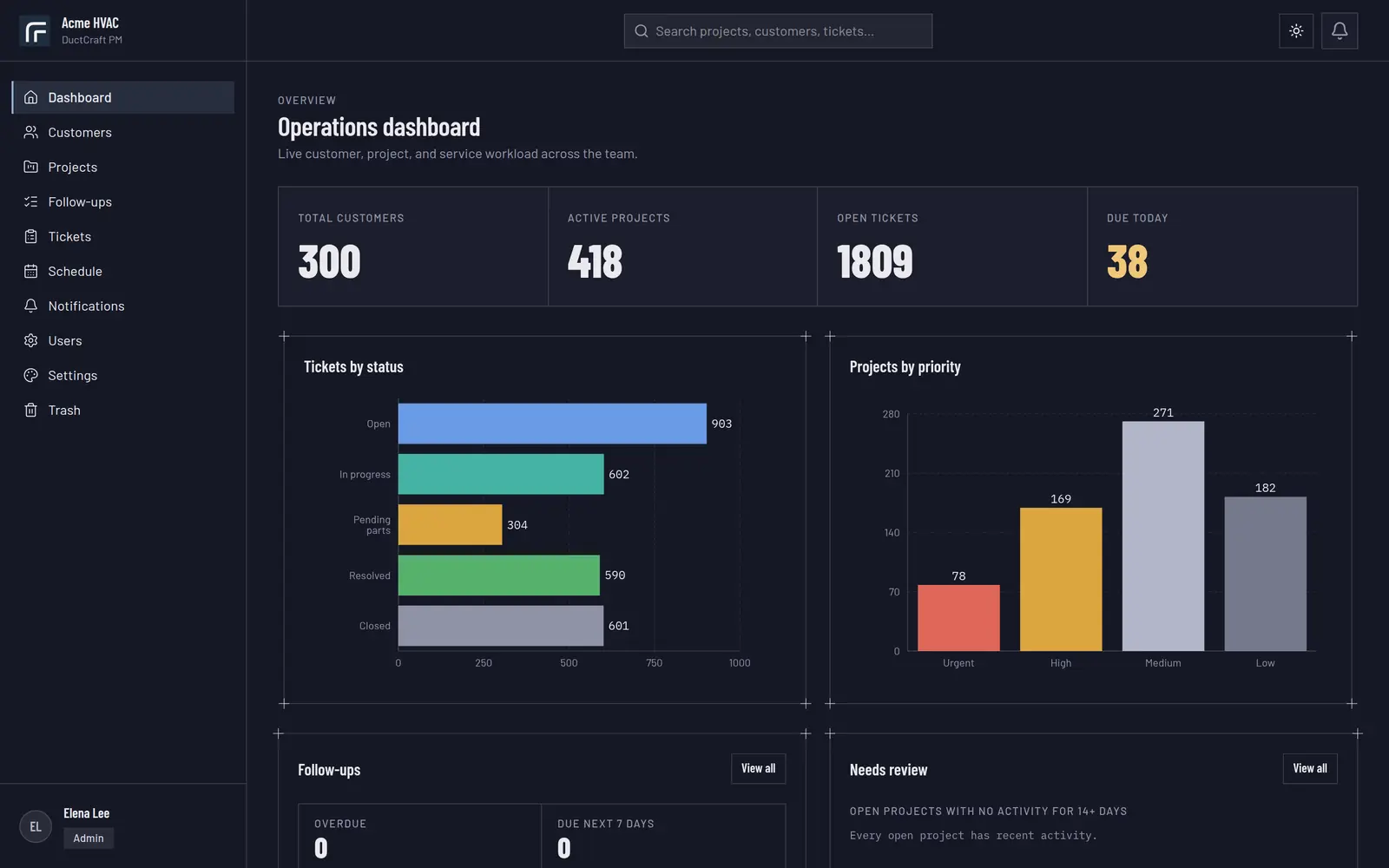 Operations dashboard in dark mode