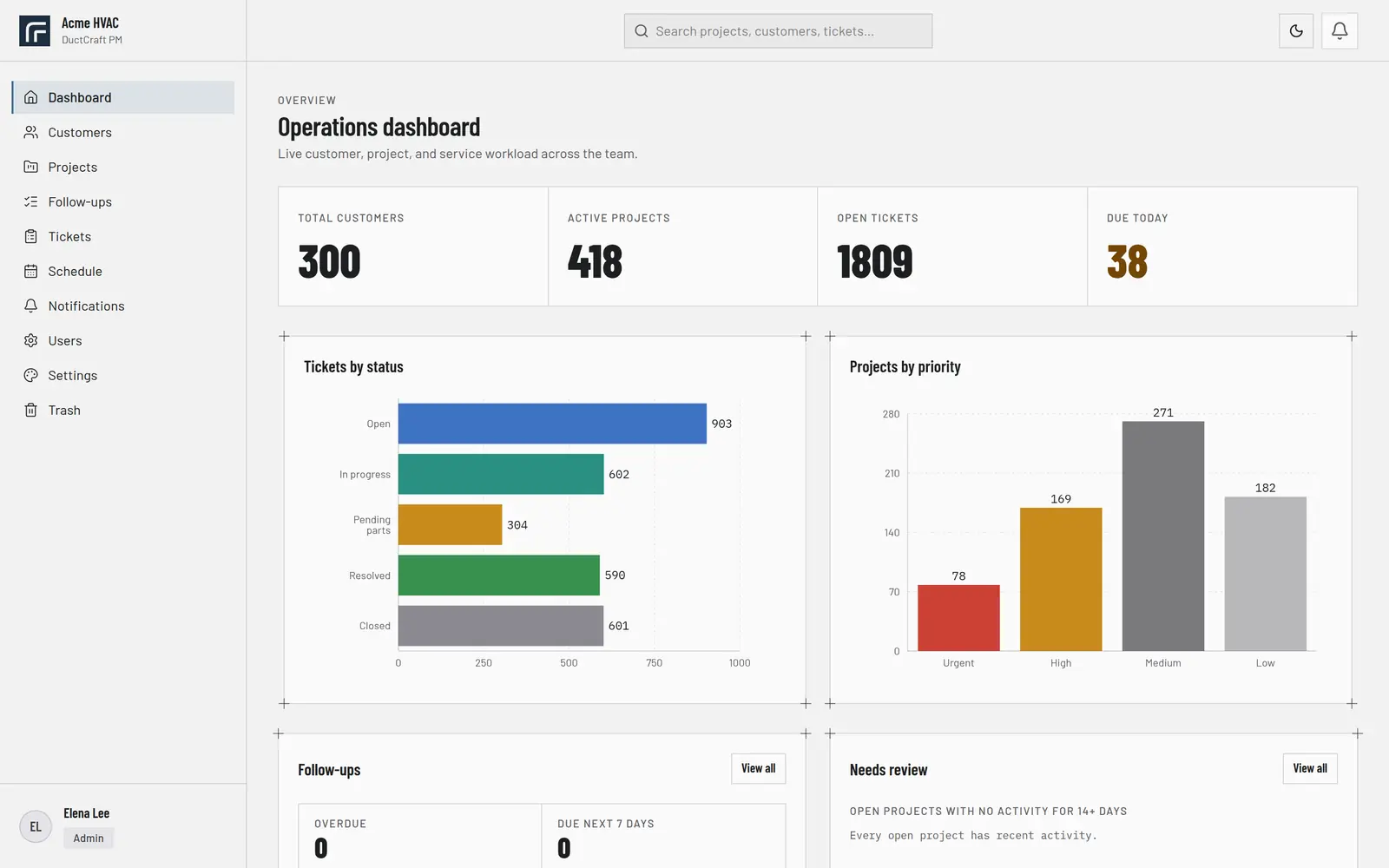 Operations dashboard with ticket and project charts