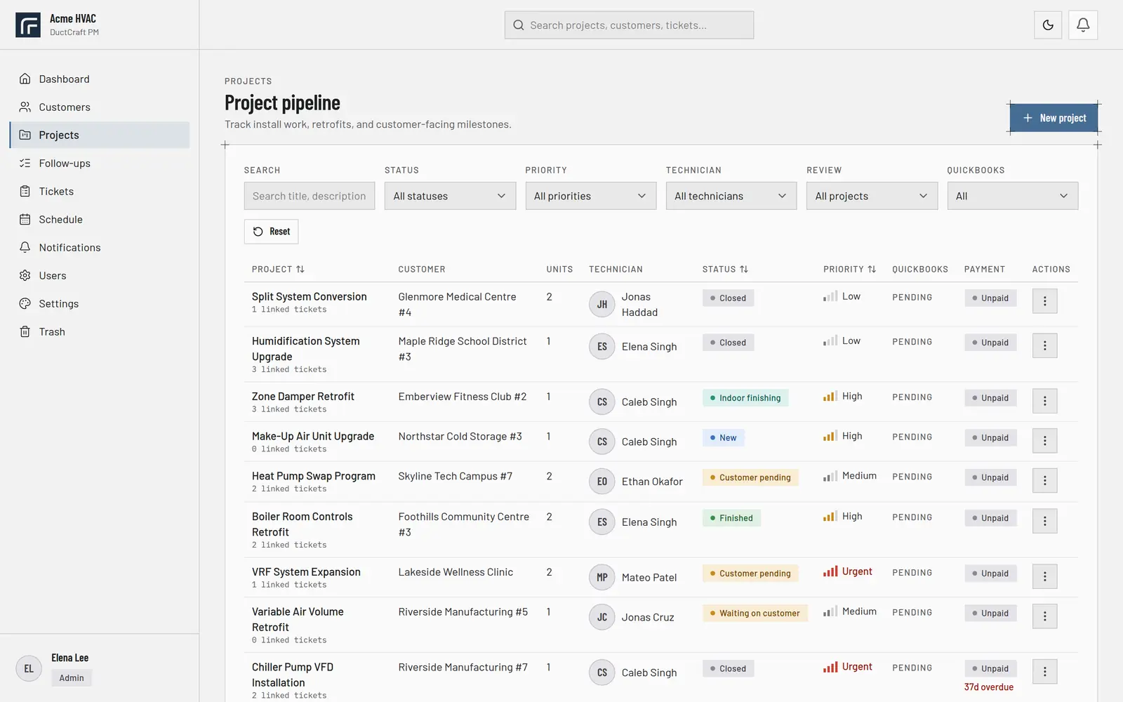 Project pipeline with filters for status, priority and technician