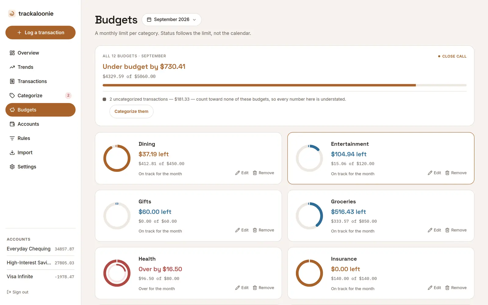 Monthly budgets with progress rings