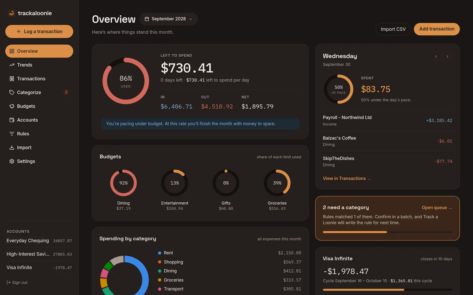 Overview dashboard in dark mode