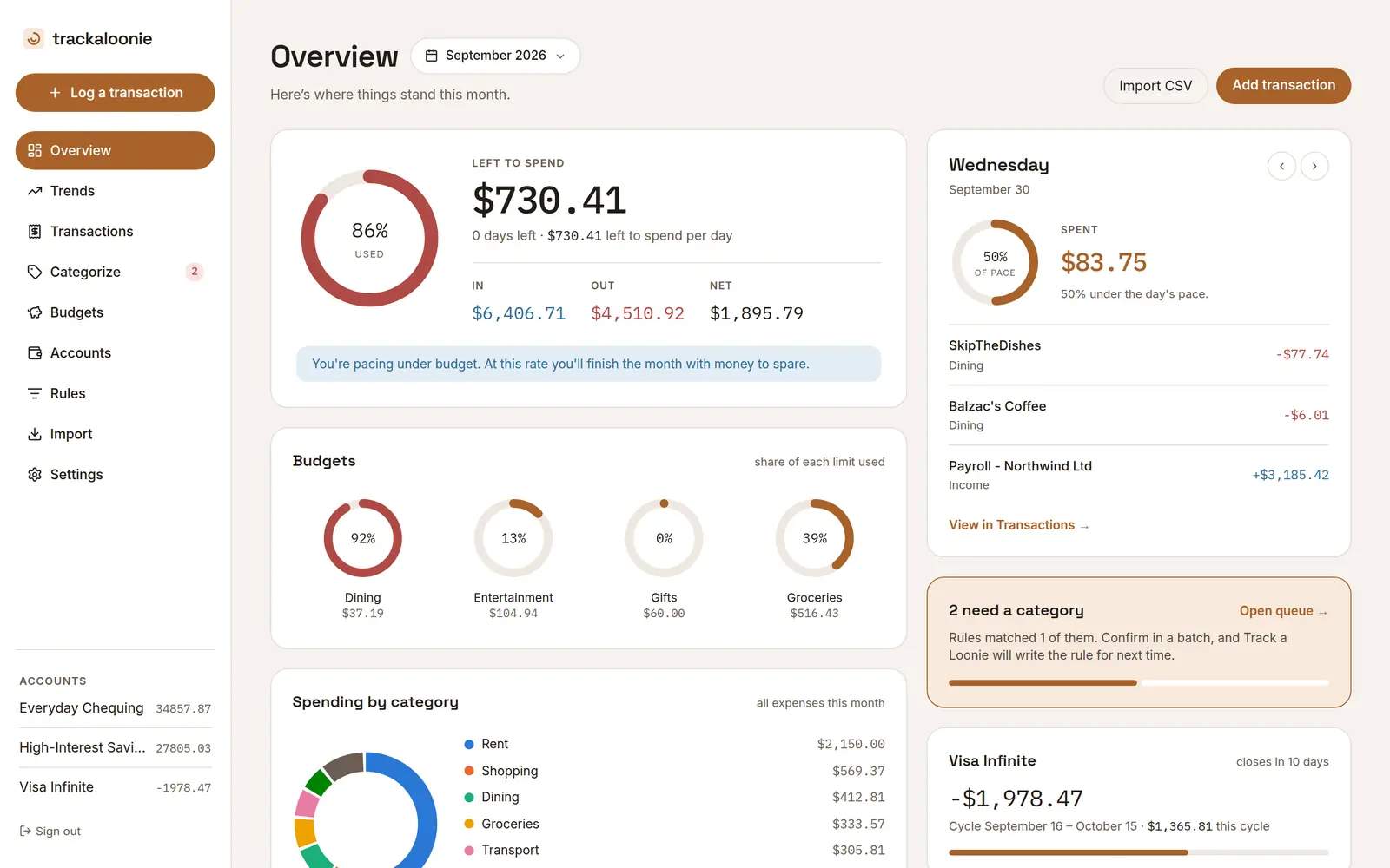 Overview dashboard with budget rings and spending