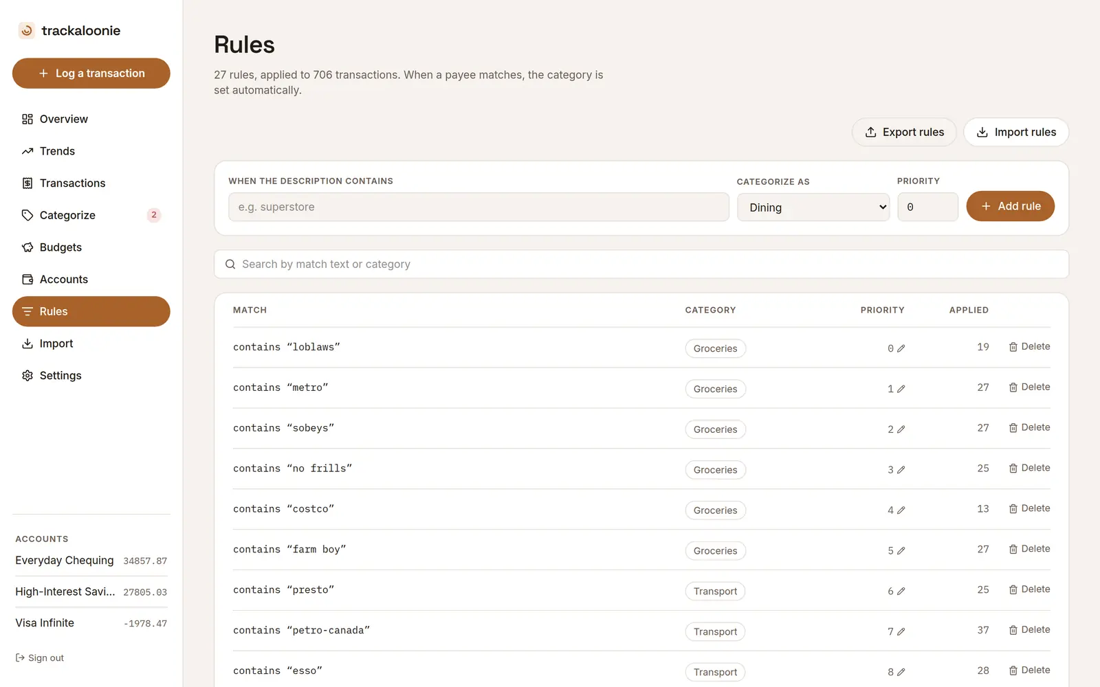 Auto-categorization rules